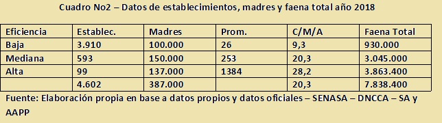 cuadro 2