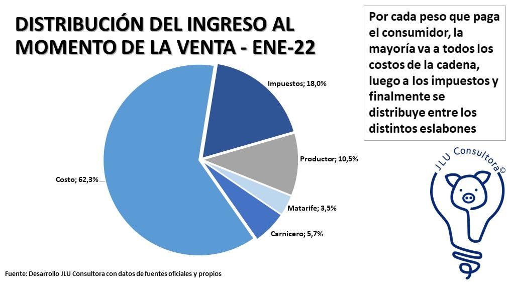 IC-Uccelli-sector-porcino-enero