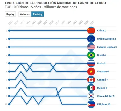ic-produccion carne de cerdo