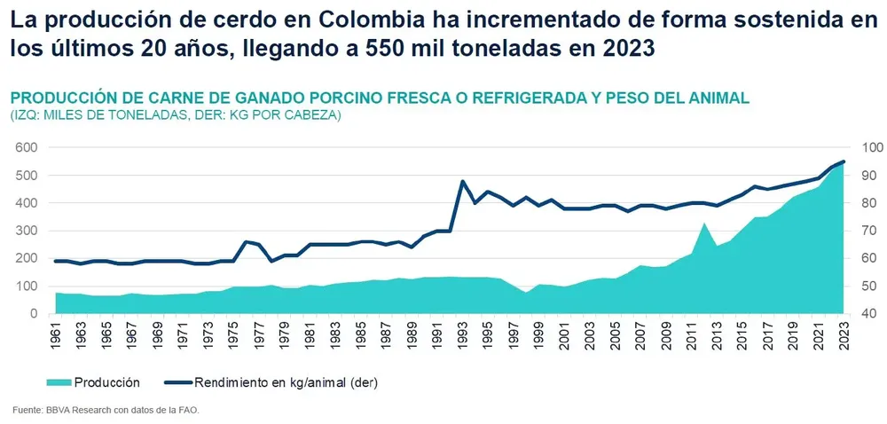 IC-produccion cerdo colombia