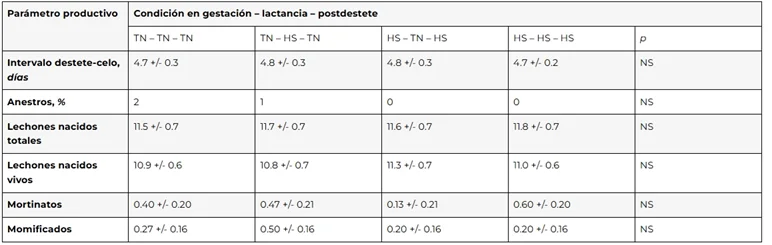 IC-TABLA 1
